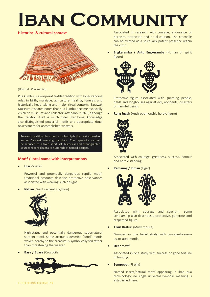Iban Community page